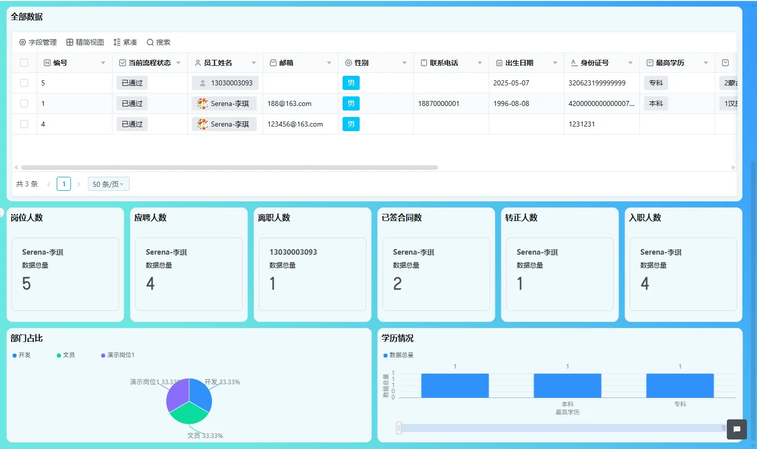 医疗行业夜班管理HR系统