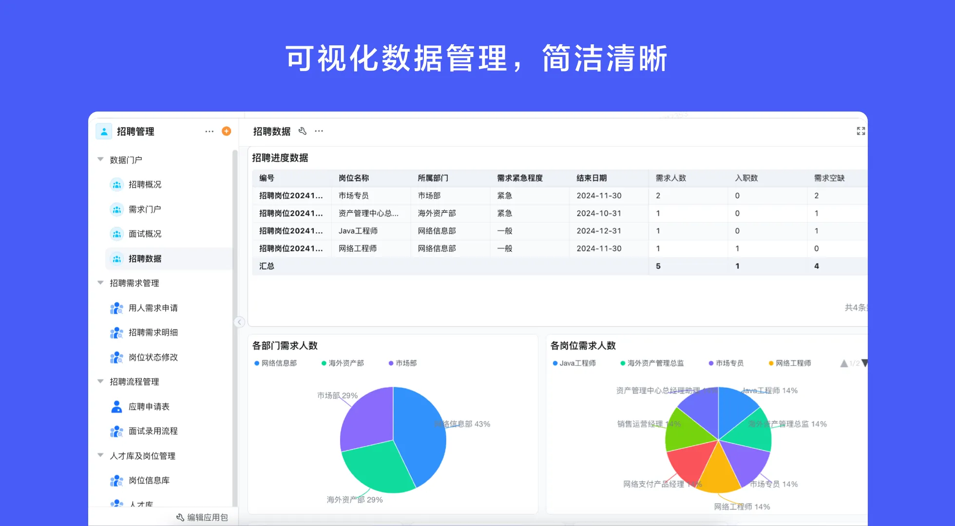新员工入职HR系统